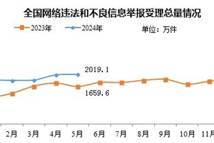 记者：除非收到接近1亿欧解约金，否则马竞不会出售奥莫罗迪翁